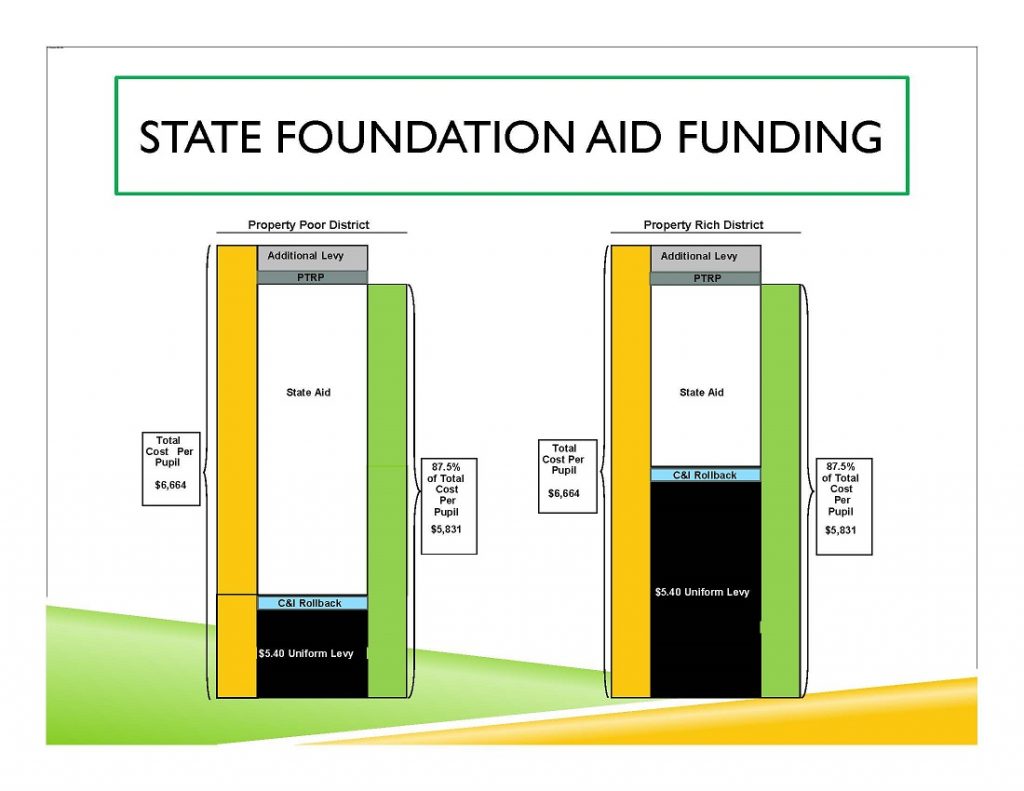 SFA Funding