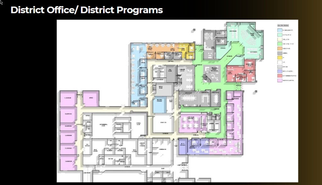 District Office/District Programs diagram