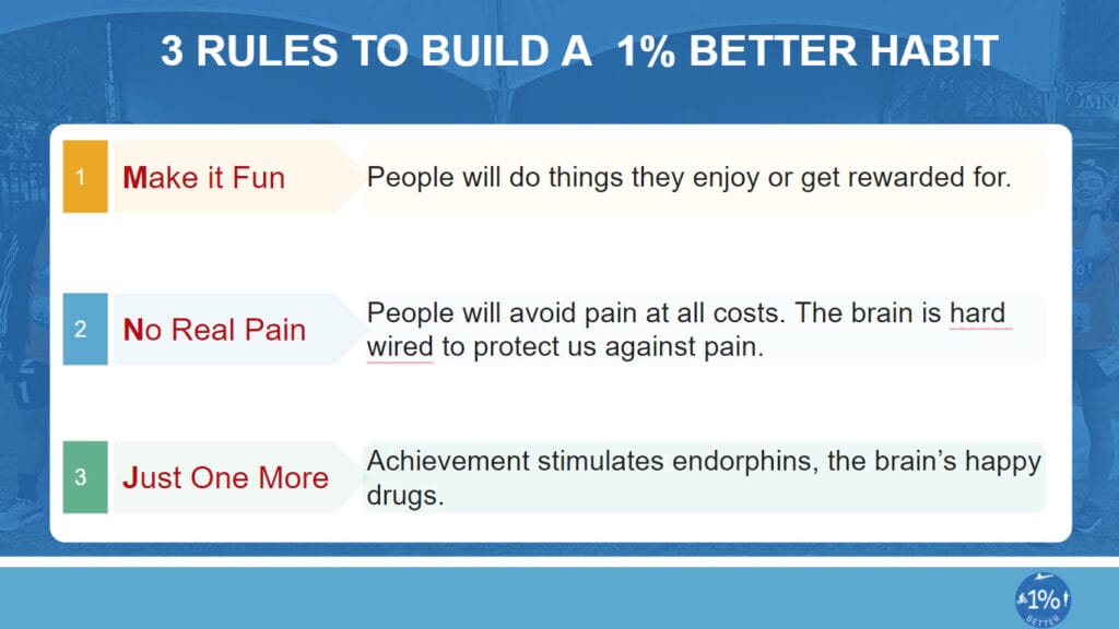 3 Rules to Build 1% Better Habit